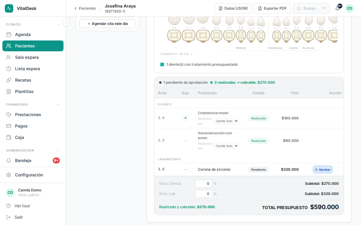 Prestaciones de un presupuesto en VitalDesk con estados aprobada y realizada, y el campo Realizado por con el profesional